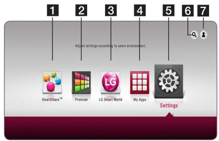 LG BP 740 - Using [HOME] menu - 1