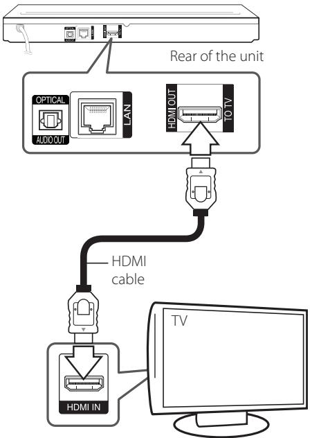 LG BP 740 - Connecting to Your TV - 1