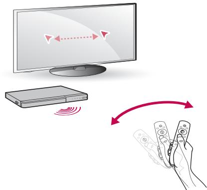 LG BP 740 - How to use Magic remote control - 1