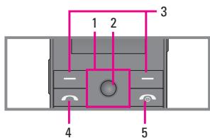 LG KG320 - Bagian dari Ponsel - 4