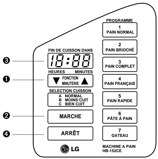 PROGRAMME 1 PAIN NORMAL 2 PAIN BRIOCHÉ 3 PAIN COMPLET 4 PAIN FRANÇAIS 5 PAIN RAPIDE 6 PÂTE À PAIN 7 GATEAU FIN DE CUISSON DANS 18:09 HEURES MINUTES ▼ FONCTION MINUTERIE ▲ SELECTION CUISSON A NORMAL B MOINS CUIT C BIEN CUIT MARCHE ARRÊT LG MACHINE A PAIN HB-152CE