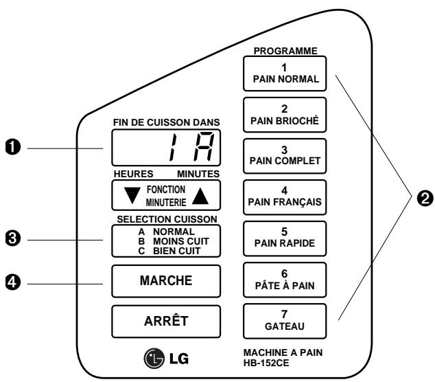 FIN DE CUISSON DANS 17 PROGRAMME 1 PAIN NORMAL 2 PAIN BRIOCHÉ 3 PAIN COMPLET 4 PAIN FRANÇAIS FONCTION MINUTERIE ▲ SELECTION CUISSON A NORMAL B MOINS CUIT C BIEN CUIT 5 PAIN RAPIDE 6 PÂTE À PAIN MARCHE ARRÊT 7 GATEAU LGI MACHINE A PAIN HB-152CE