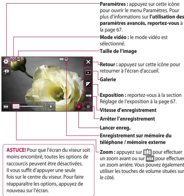 LG KC910 - Familiarisation avec le viseur - 1
