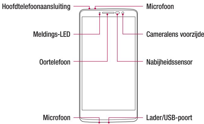 Hoofdtelefoonaansluiting Microfoon Meldings-LED Cameralens voorzijde Oortelefoon Nabijheidssensor Microfoon Lader/USB-poort