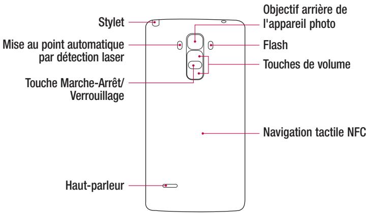 Stylet Mise au point automatique par détection laser Touche Marche-Arrêt/ Verrouillage Haut-parleur Objectif arrière de l'appareil photo Flash Touches de volume Navigation tactile NFC