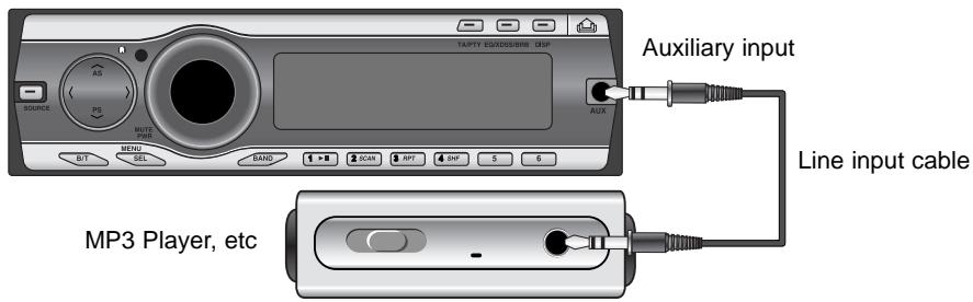 LG LAC-7750R - Playing an Auxiliary Equipment - 1