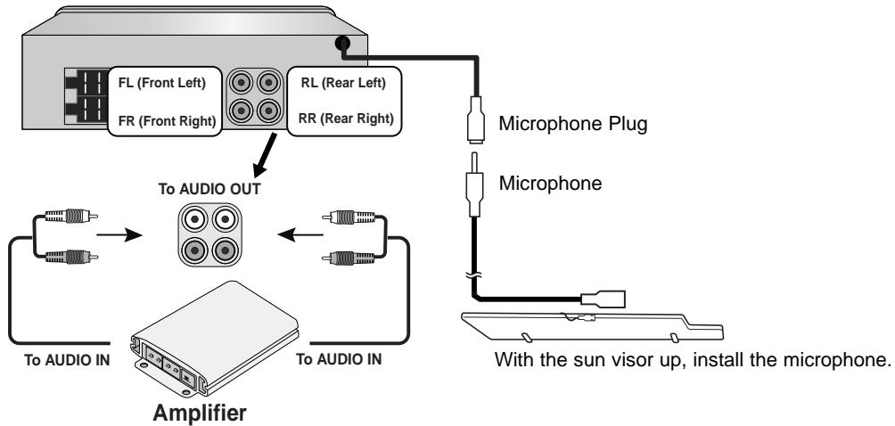 LG LAC-7750R - Connecting to Auxiliary Equipment (Optional) - 1