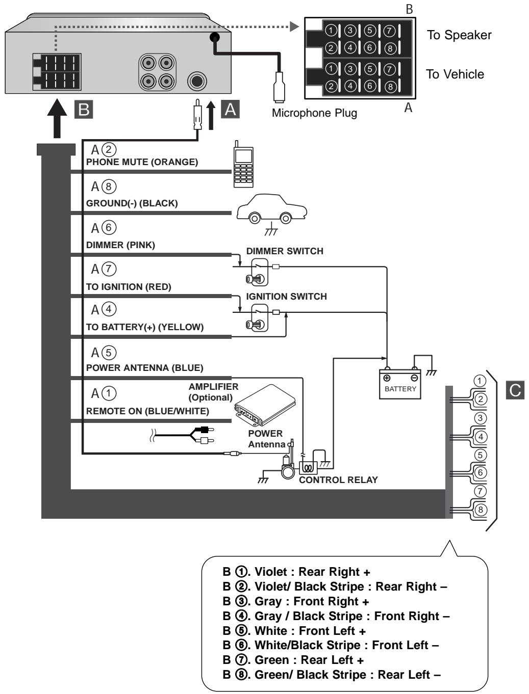 LG LAC-7750R - Connection diagram - 1
