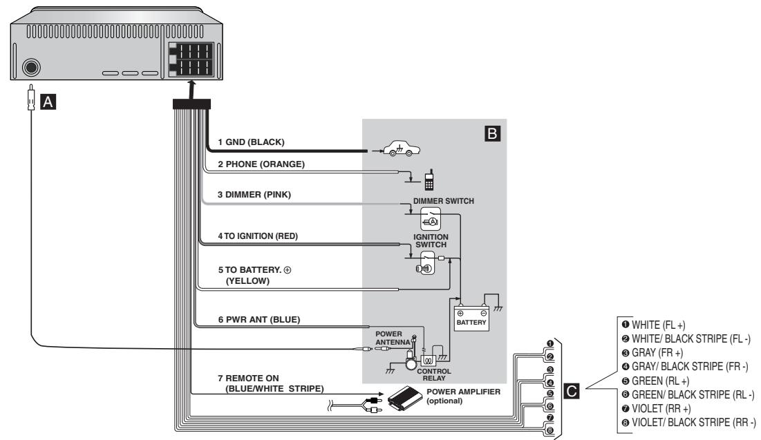 LG LAC-M0510R - Connecting to the Car - 1