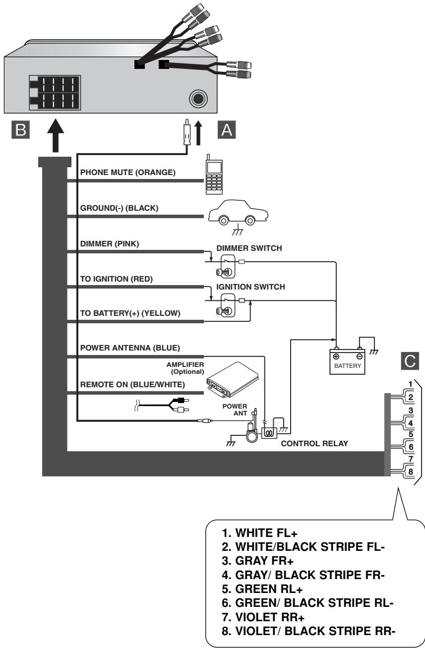 LG LAC-M8600R - Connection diagram - 2