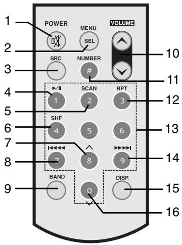LG LAC-M8600R - Remote control - 2