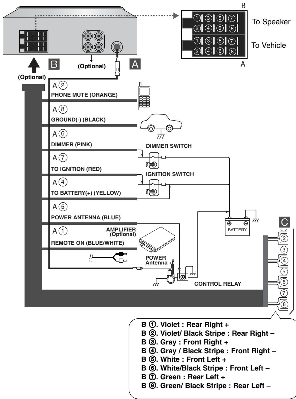LG LAC4700R - Connection diagram - 2