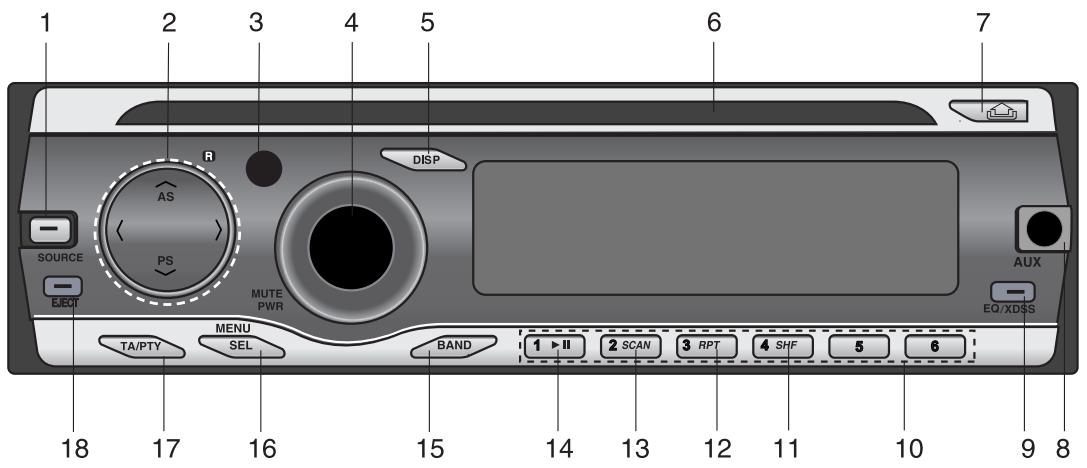 LG LAC4700R - Control Panel - 1