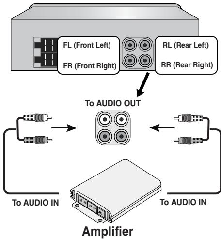 LG LAC4700R - Connecting to Auxiliary Equipment (Optional) - 1