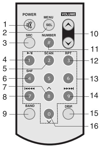 LG LAC4700R - Remote control (optional) - 2