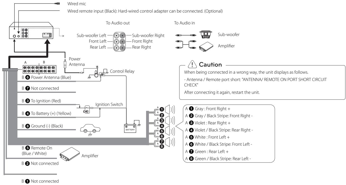 LG LCF820BO - Connecting to a car - 2