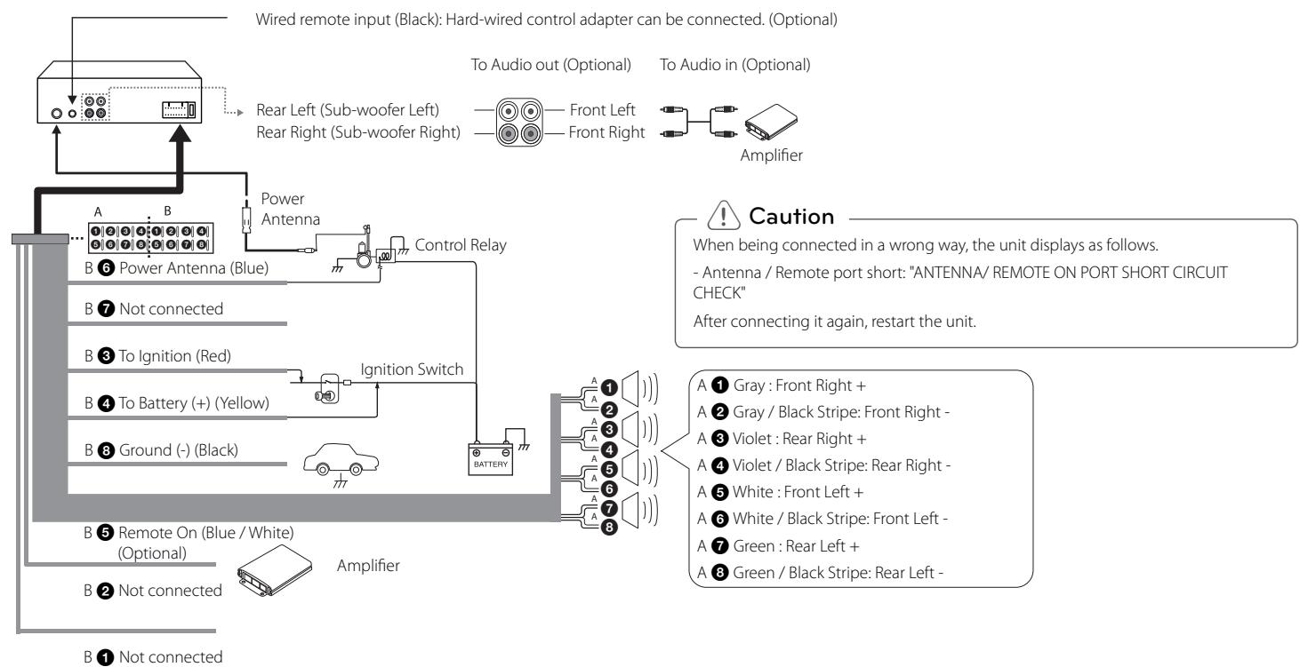 LG MAX220UB - Connecting to a car - 1
