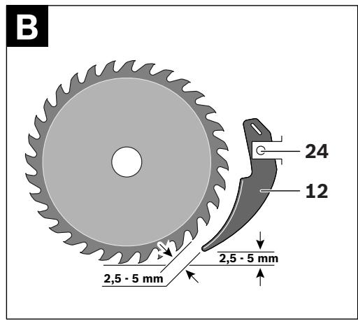 BOSCH PKS 40 - 4