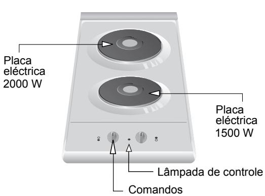BOSCH PCD345DEU/09 - Assim aparena-se a placá de cozedura: - 1