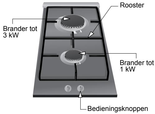 BOSCH PCD345DEU/09 - Onderdelen van de kookplaat: - 3