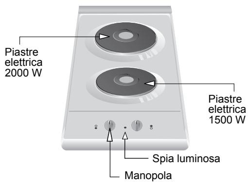 BOSCH PCD345DEU/09 - Caratteristiche del piano cottura: - 1