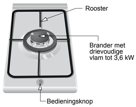 BOSCH PCD345DEU/09 - Onderdelen van de kookplaat: - 2