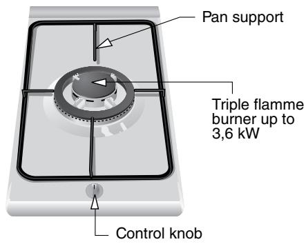 BOSCH PCD345DEU/09 - Get to know your cooking hob: - 2