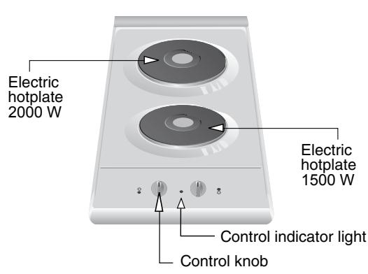 BOSCH PCD345DEU/09 - Get to know your cooking hob: - 1