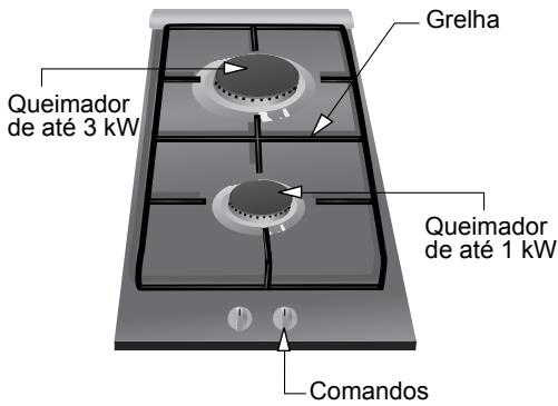 BOSCH PCD345DEU/09 - Assim aparena-se a placá de cozedura: - 3
