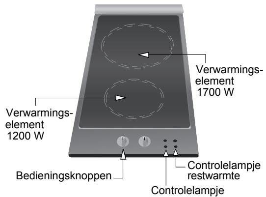 BOSCH PCD345DEU/09 - Onderdelen van de kookplaat: - 5