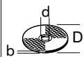 BOSCH GWS 8-125 - Sallitut hiomatyökalut - 1