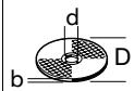 BOSCH GWS 8-125 - Tilladt slibeværktøj - 1