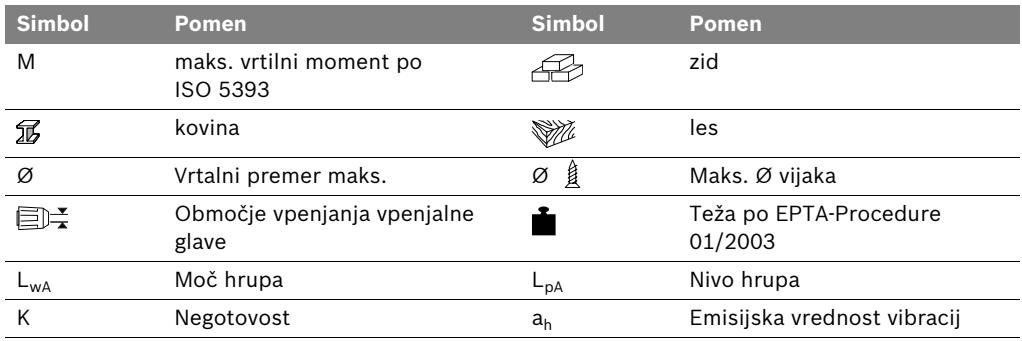 BOSCH GSR 18-2-LI - Simboli - 10