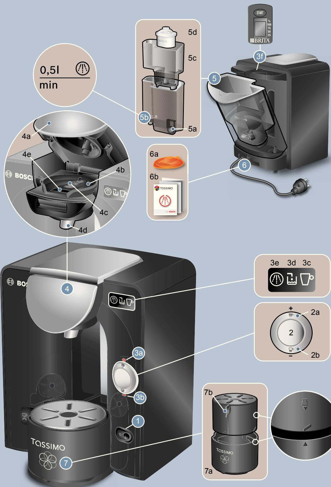 BOSCH TASSIMO TAS5542,  TASSIMO TAS5543 - 6
