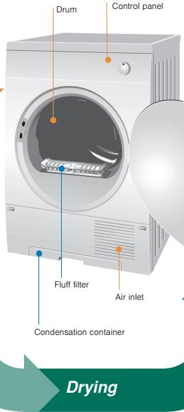 BOSCH WTC84101BY - Drying - 1