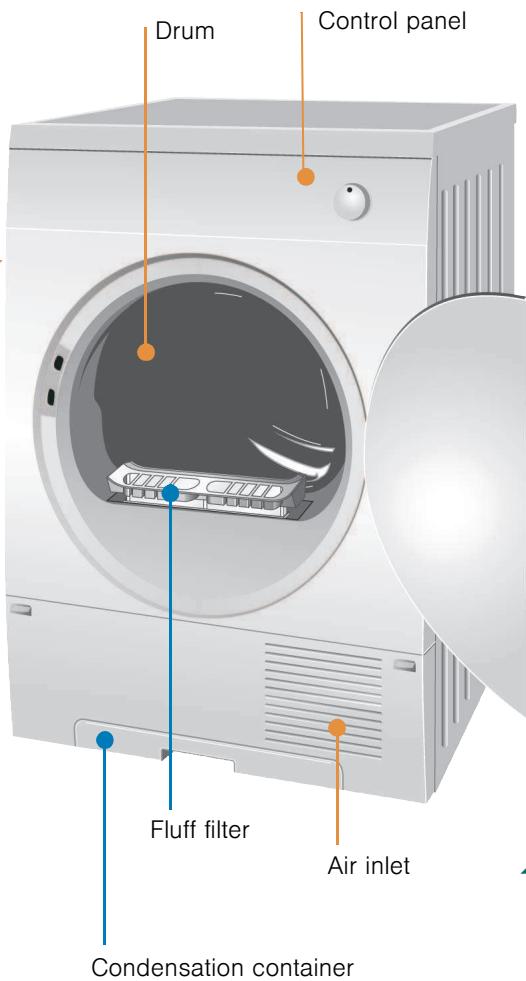 BOSCH WTC84101BY - Drying - 1