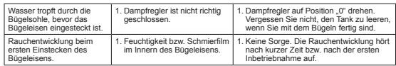 BOSCH SENSIXX B1 - 11