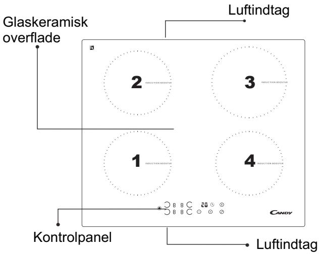CANDY PV I 644 B - Sikkerhedsforanstaltninger - 1