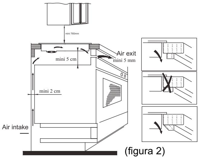 CANDY PV I 644 B - Procedimento di installatione - 3