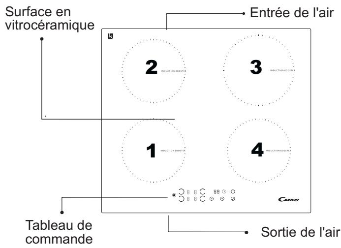 CANDY PV I 644 B - Description de la table de cuisson électrique - 1