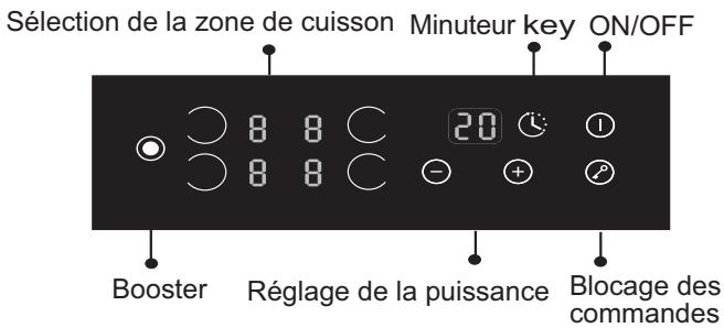 CANDY PV I 644 B - Description de la table de cuisson électrique - 2