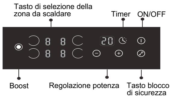 CANDY PV I 644 B - Schema del pannello di controllo - 1