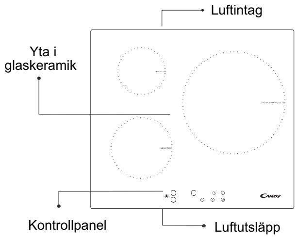 CANDY PVI 630 C - Elektriska anslutningar - 1