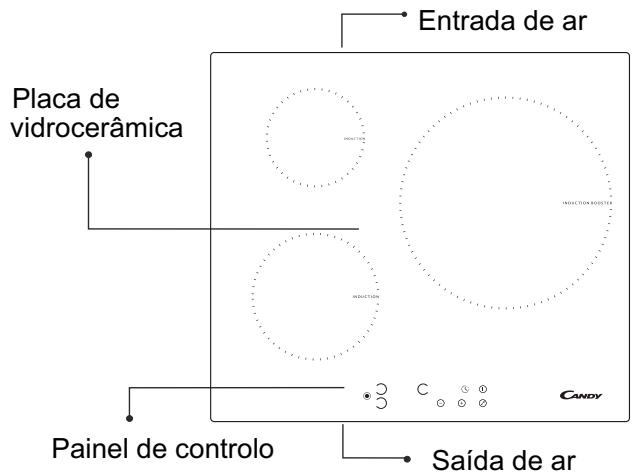 CANDY PVI 630 C - Ligações eléctricas - 1