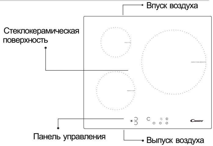 CANDY PVI 630 C - Подключение к сети электропитания - 1