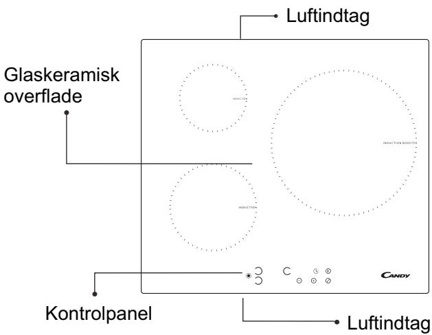 CANDY PVI 630 C - Sikkerhedsforanstaltninger - 7
