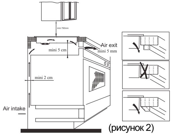 CANDY PVI 630 C - Порядок монтажа - 2