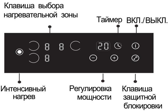CANDY PVI 630 C - Подключение к сети электропитания - 2