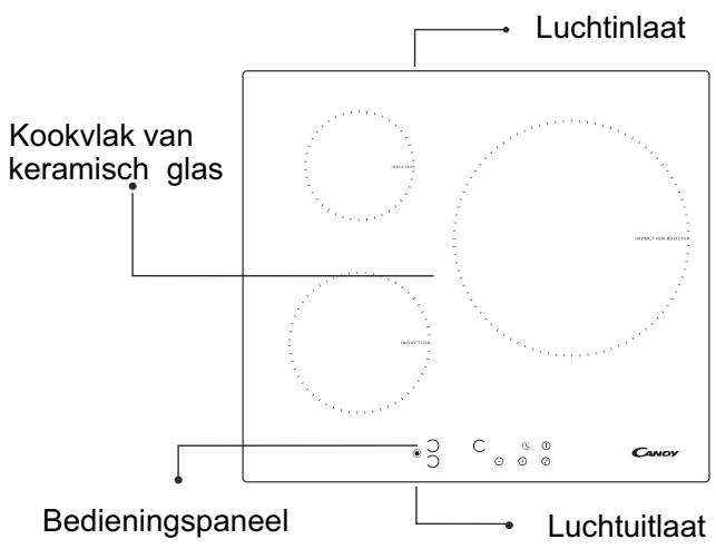 CANDY PVI 630 C - Elektrische aansluitingen - 1