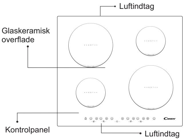 CANDY CIE 633 C - Sikkerhedsforanstaltninger - 1